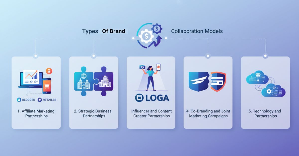 Types of Brand Collaboration Models