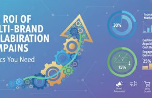 The ROI of Multi-Brand Collaboration Campaigns: Metrics You Nee Multi-Brand Collaboration